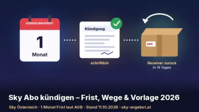 Illustration in drei Schritten: ein Kalenderblatt „Kündigungsfrist 1 Monat“, ein Brief mit der Überschrift „Kündigung“ und Häkchen („schriftlich“) und ein Paket mit Rückpfeil („Receiver zurück in 14 Tagen“). Text: „Sky Abo kündigen – Frist, Wege & Vorlage 2026“