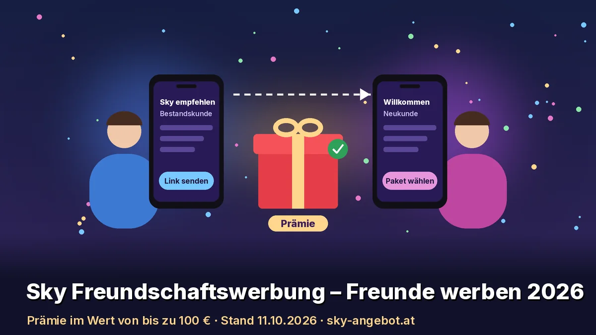 Illustration: Links eine Person mit Smartphone „Sky empfehlen – Link senden“, rechts eine Person mit Smartphone „Willkommen – Paket wählen“, dazwischen ein Geschenk mit der Aufschrift „Prämie“. Text: „Sky Freundschaftswerbung – Freunde werben 2026“