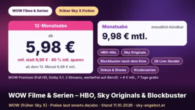 Preiskarte WOW Filme & Serien im 12-Monatsabo: ab 5,98 € mtl. statt 9,98 €, 40 % mtl. sparen, ab dem 13. Monat 9,98 €. Daneben das Monatsabo um 9,98 € mtl., monatlich kündbar, und die Inhalte HBO-Hits, Sky Originals, Blockbuster nach dem Kino, 26 Live-Sender, Dokus & Shows und Kinderserien. Darunter „WOW Premium: + 6 € mtl., 7 Tage gratis“. Text: „WOW Filme & Serien – HBO, Sky Originals & Blockbuster“