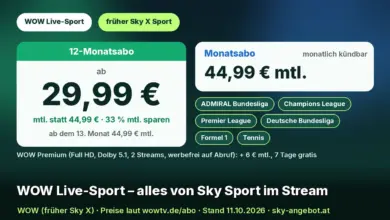 Preiskarte WOW Live-Sport im 12-Monatsabo: ab 29,99 € mtl. statt 44,99 €, 33 % mtl. sparen, ab dem 13. Monat 44,99 €. Daneben das Monatsabo um 44,99 € mtl., monatlich kündbar, und die Inhalte ADMIRAL Bundesliga, Champions League, Premier League, Deutsche Bundesliga, Formel 1 und Tennis. Darunter „WOW Premium: + 6 € mtl., 7 Tage gratis“. Text: „WOW Live-Sport – alles von Sky Sport im Stream“